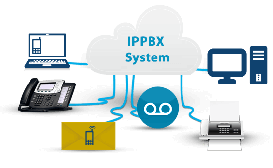                 Understanding IP-PBX: The Backbone of Modern Business Communication